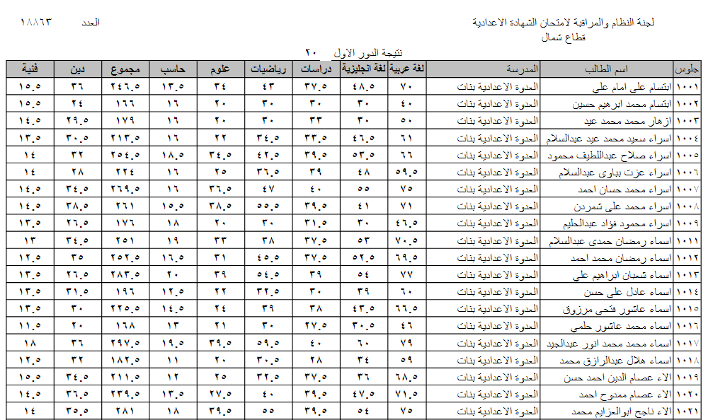 نتيجة الشهادة الإعدادية محافظة المنيا الترم الأول 2020