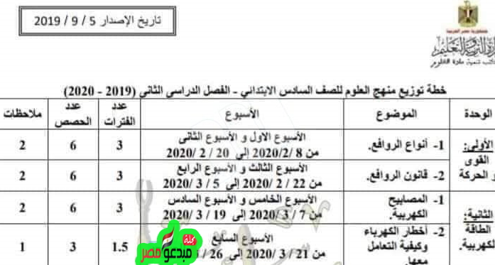 منهج الصف السادس الابتدائي الترم الثاني 2020