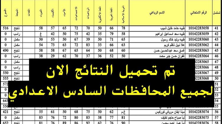 نتائج السادس الاعدادي 2020 الدور الاول