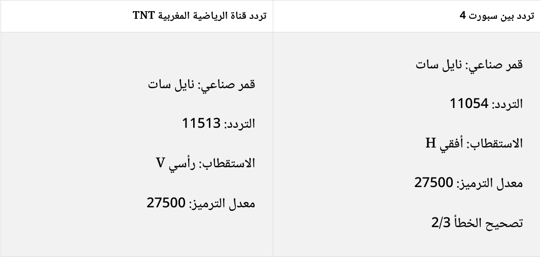 القنوات المفتوحة الناقلة لمباراة المغرب تحت 23 ضد مصر تحت 23