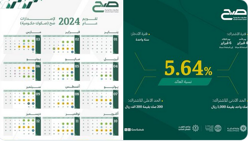 الاشتراك في صكوك صح